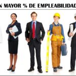 Cuáles carreras tienen más porcentaje de empleabilidad en Chile
