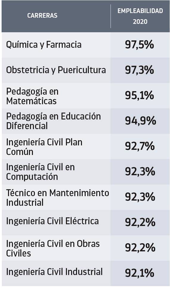 Mejores universidades para estudiar en Chile